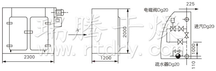 GMP烘箱結構示意圖
