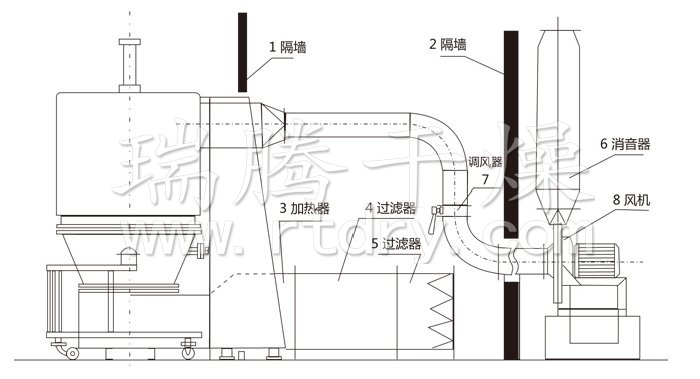 高效沸騰干燥機結(jié)構(gòu)示意圖